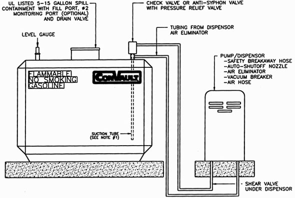 Fuel Oil Tank Installation Diagram